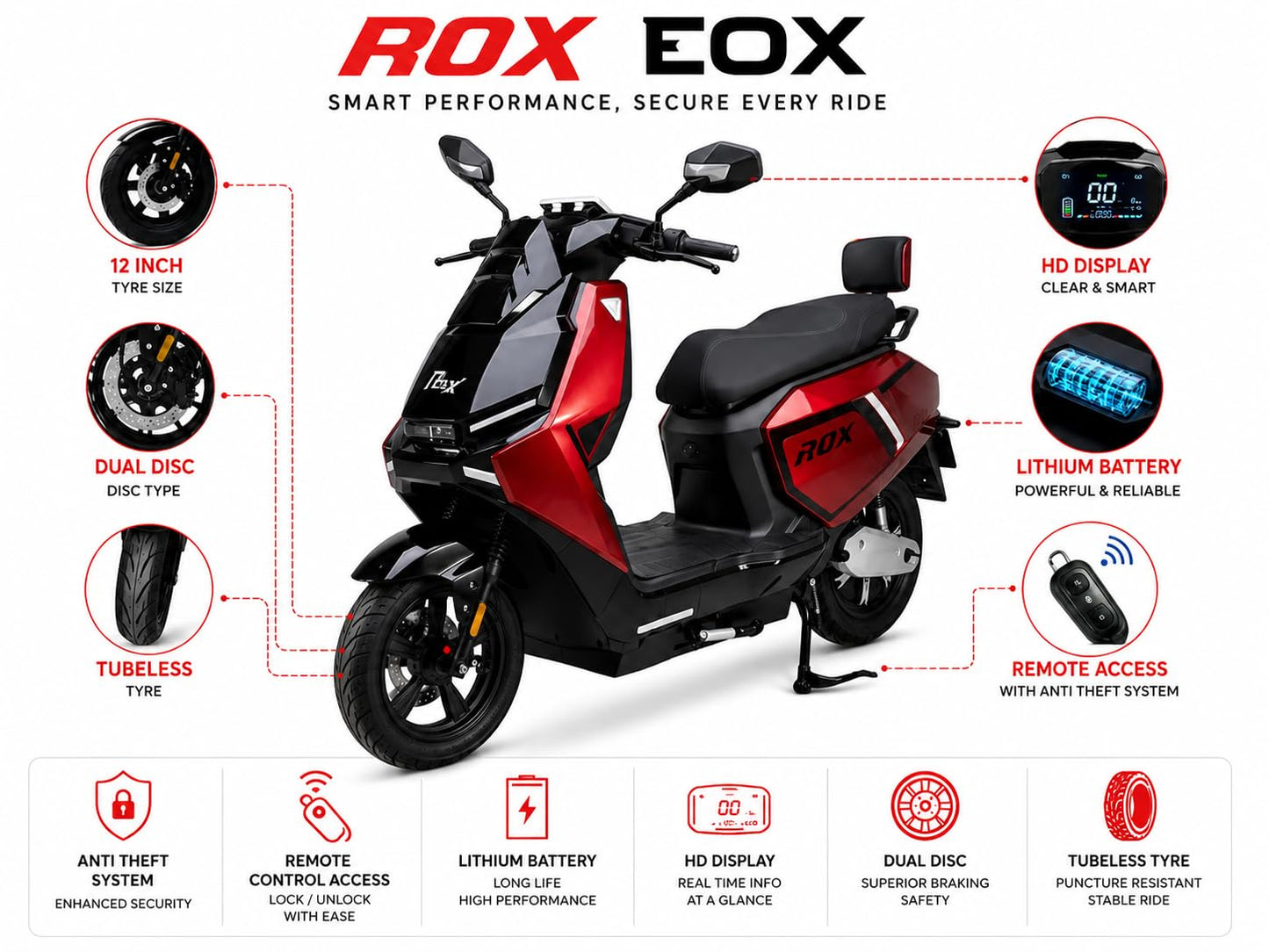 EOX® ROX Electric Scooter for Adults | 48V Removable Lithium Battery | 50-60 km Long-Range Ride | Lightweight Non-RTO E-Scooter (Sports RED)
